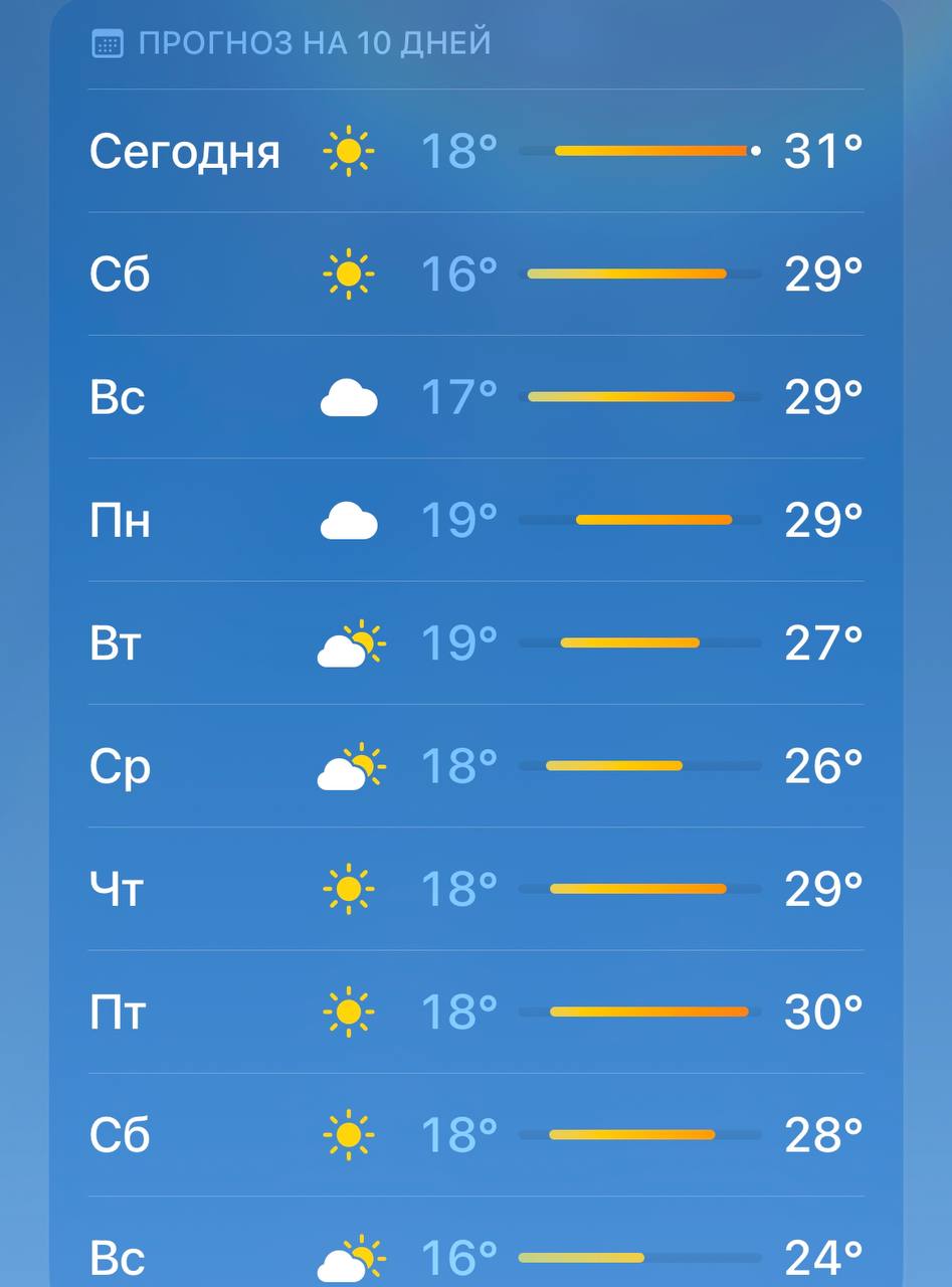 Погода устала. Погода в Ижевске на неделю. Где жаркая погода. Жаркая погода в выходные.