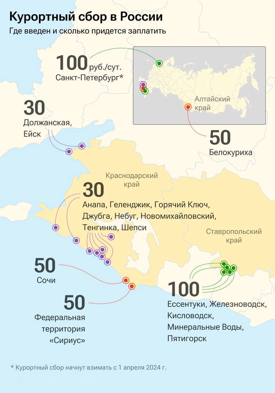 Самые популярные края в России