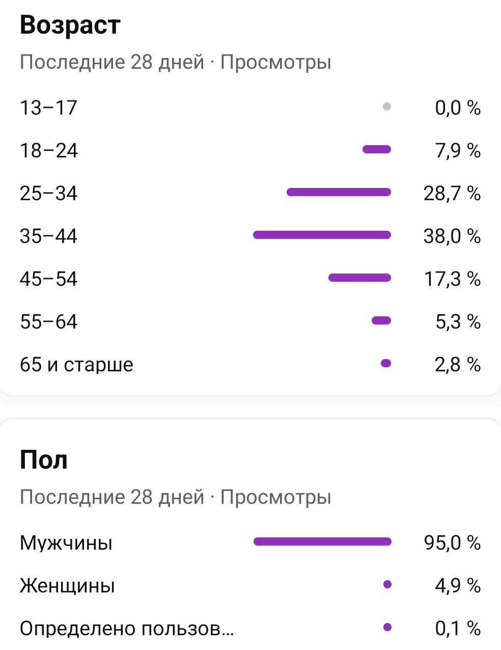 Телеграмм что это значит извините это частный канал фото 96