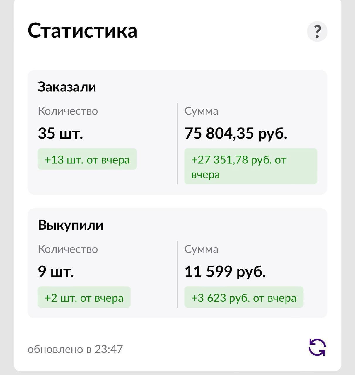 Как выглядит уникальный номер селлера Публикация #13846 - 