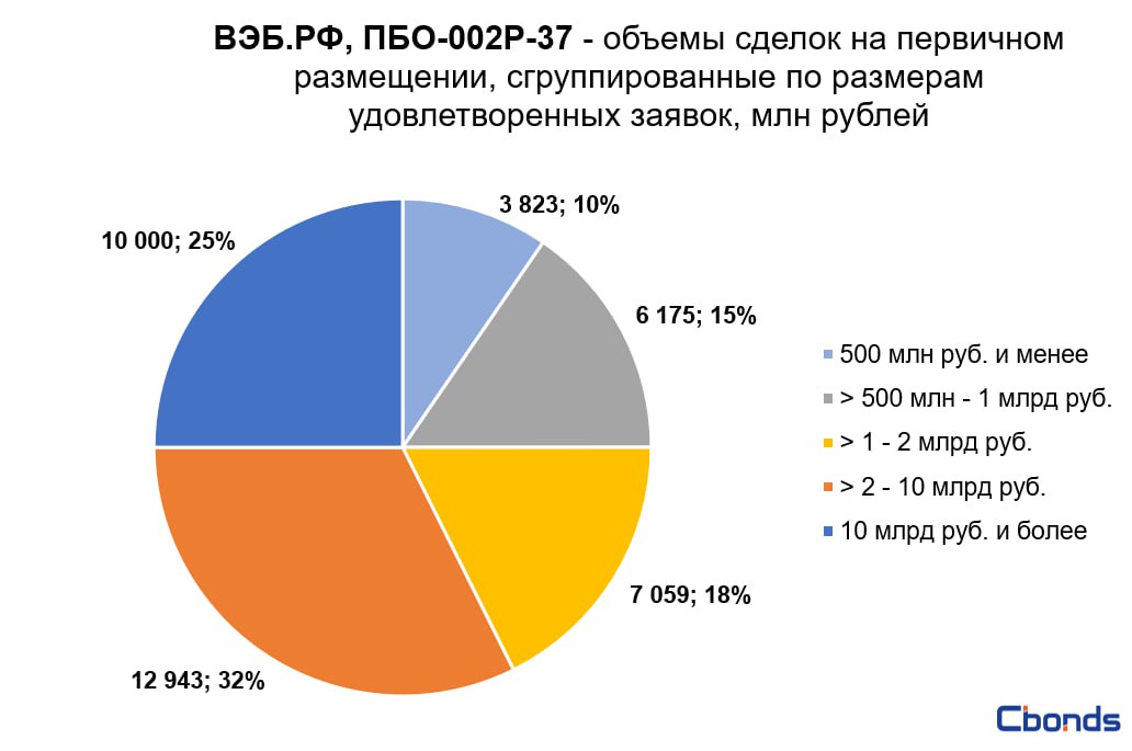 Ооо система пбо что это