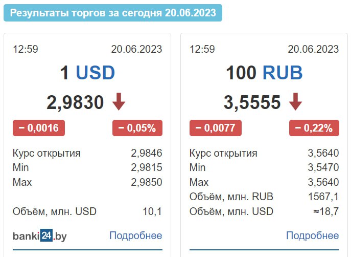 Курс Доллара Мозырь На Сегодня Купить