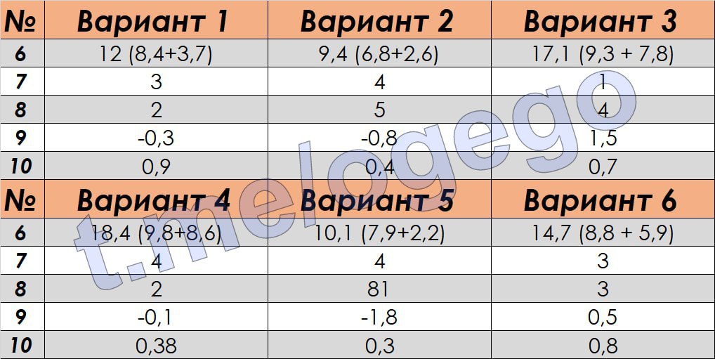 Пересдача огэ математика 2024 3 сентября ответы. Ответы ОГЭ на математику 2023. Пересдача ОГЭ 2024. Ответы на ОГЭ по математике. Ответы ОГЭ по математике 2023 50 регион.