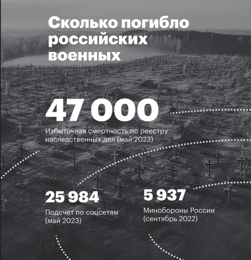 Списки погибших в сво 2023