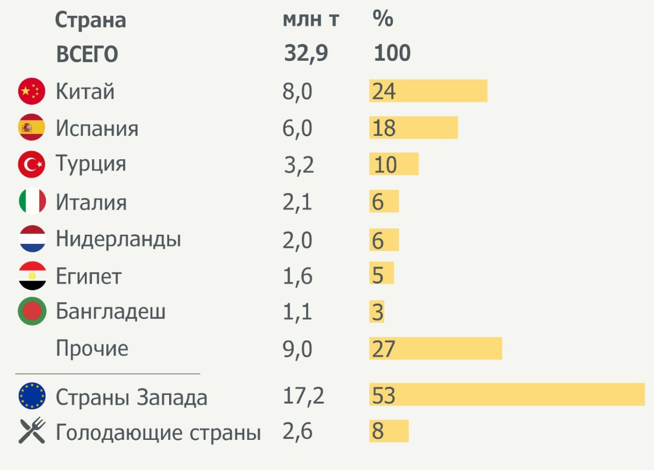 статистика сколько процентов женщин делают минет фото 45