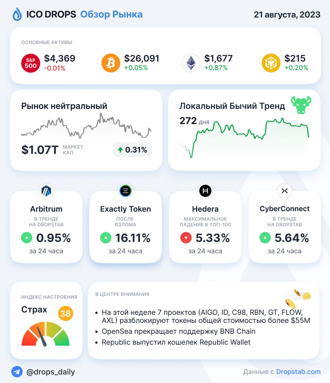 Ico drops