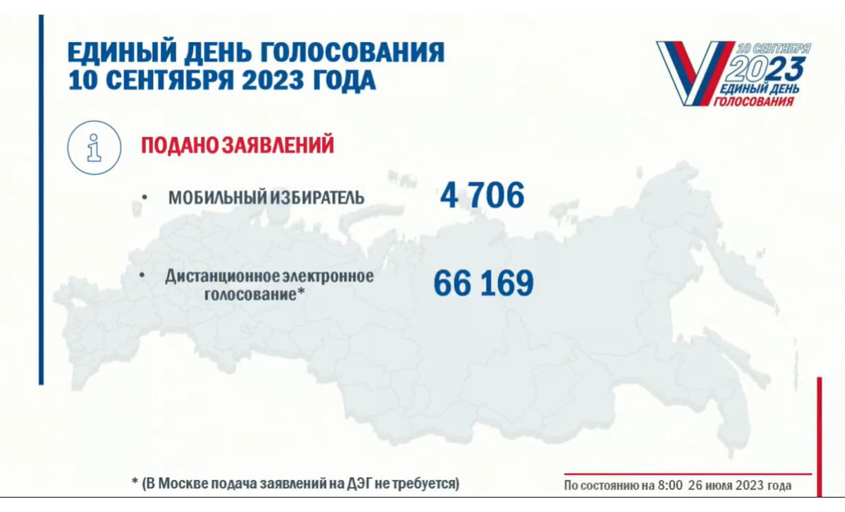 ЦИК Москва. Дистанционное голосование 2024. Когда будет выборы.