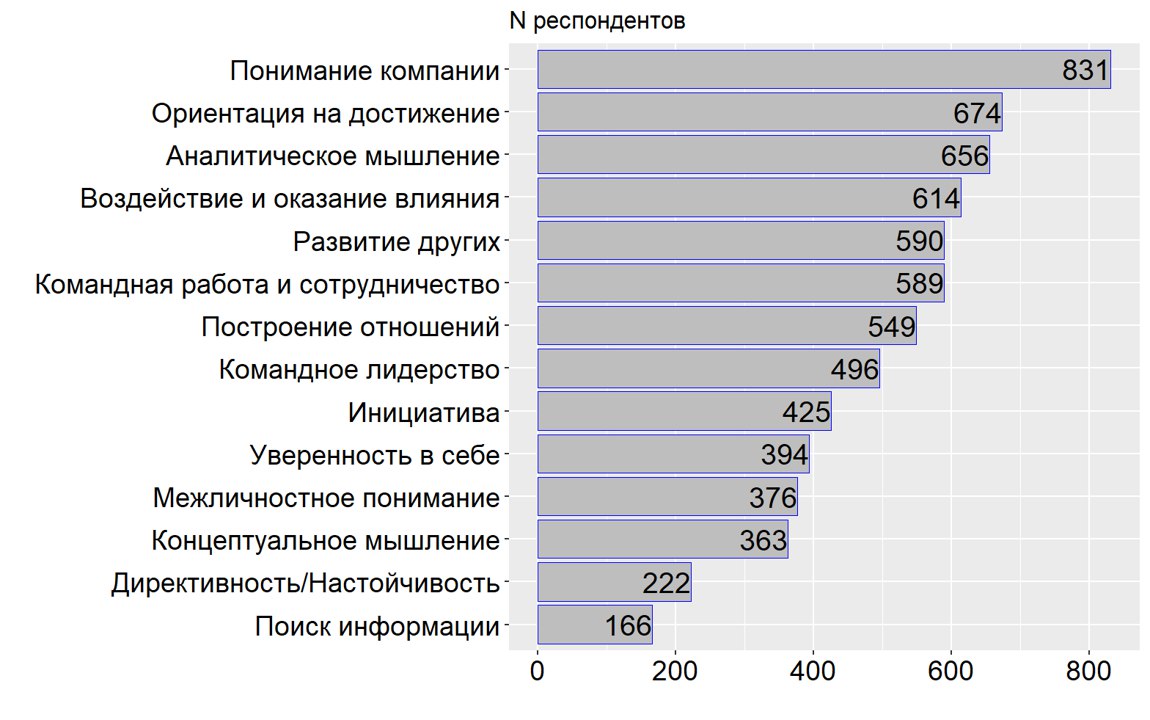 Каналы для hr. Рейтинг телевизионных программ. Рейтинг телевизионных передач. Рейтинги передач на телевидении. Самые рейтинговые программы на ТВ.