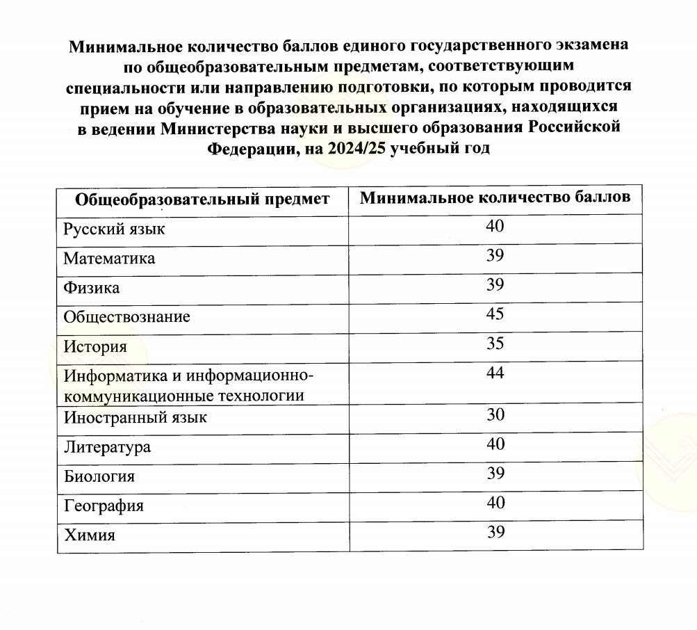Минимальные баллы для поступления в вуз. Тестовый балл егэ по биологии. 24 балла по биологии егэ. 24 балла по биологии егэ. 24 балла по биологии егэ.