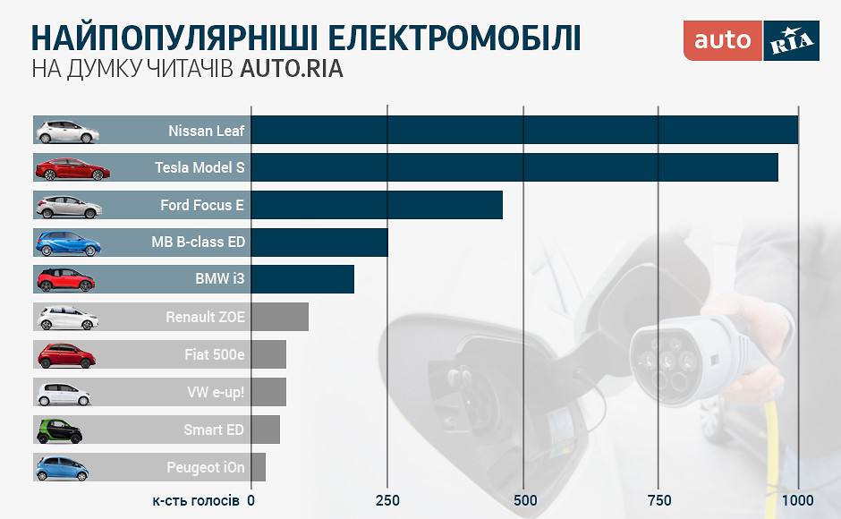 Растаможка нового автомобиля из китая