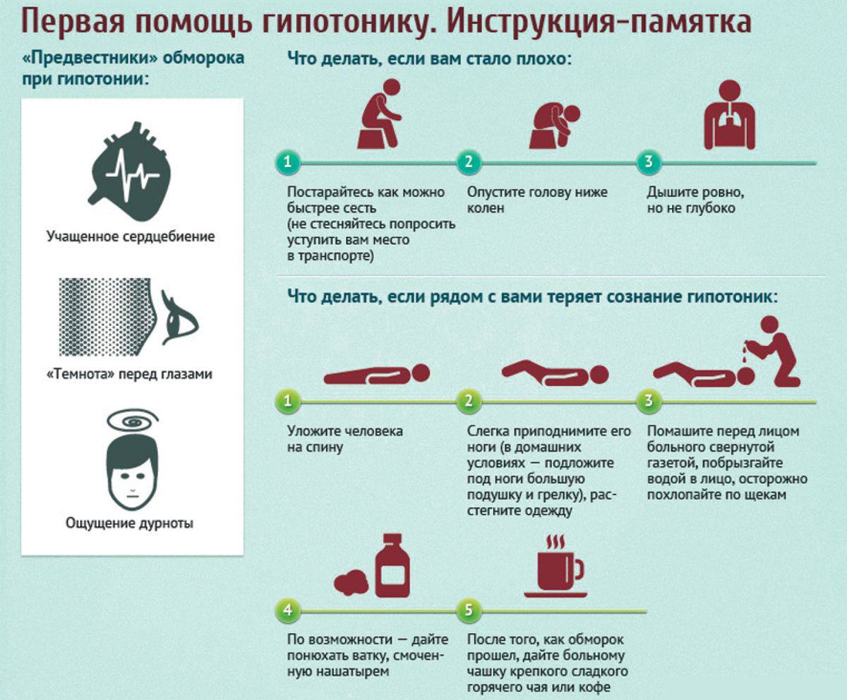 Почему нельзя быстро есть