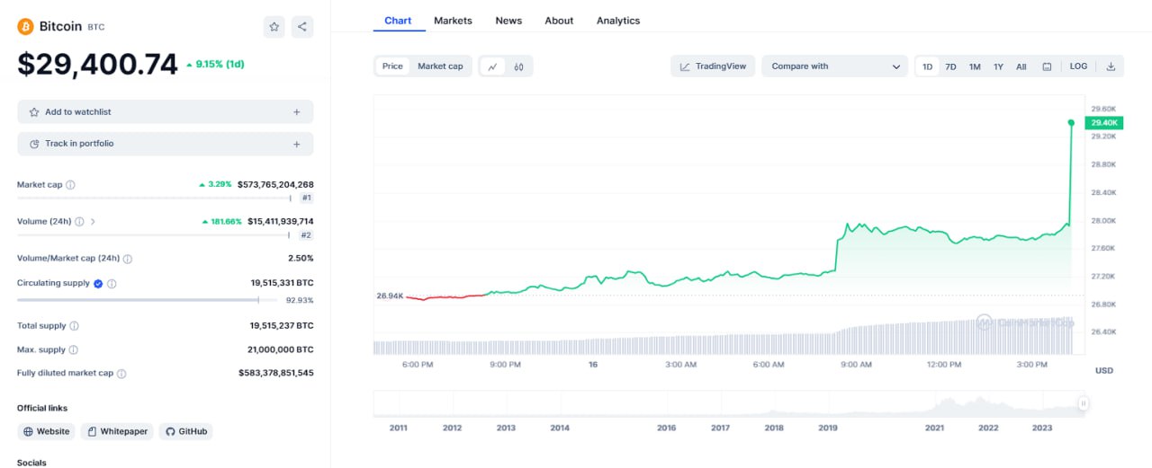 Sec не одобрит биткоин etf сегодня