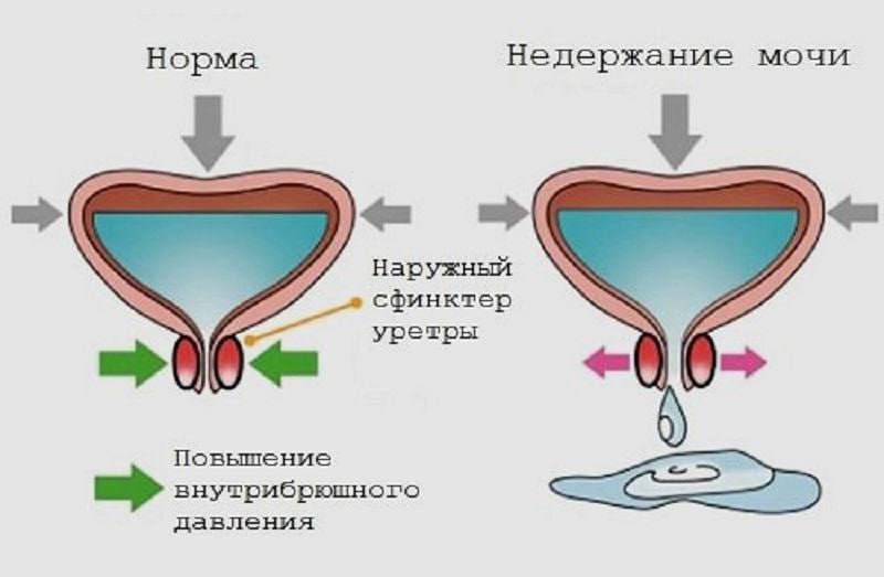 При Оргазме