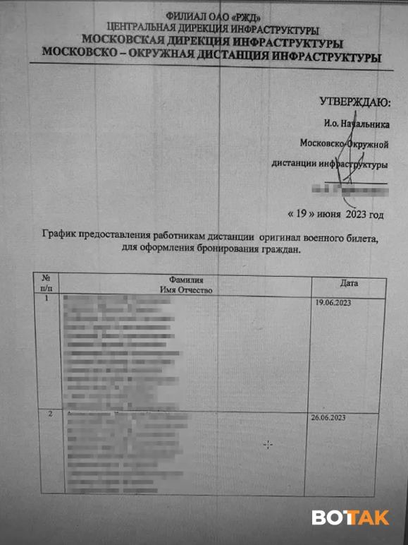 Бронирование работников в 2025 году
