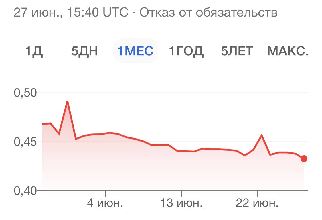 Курс рубля и гривны. Гривна к рублю. Динамика гривны к рублю за 5 лет. Курс гривны к рублю. Падение рубля.