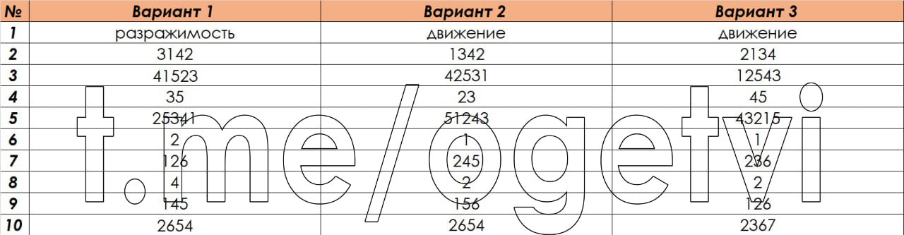 Тг канал огэ 2024