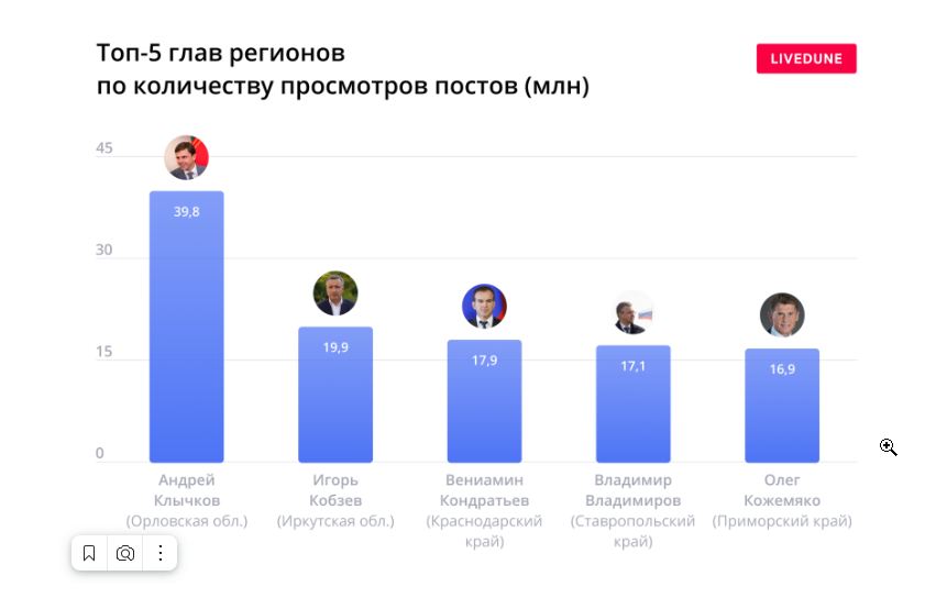 Порно Списка Телеграмм