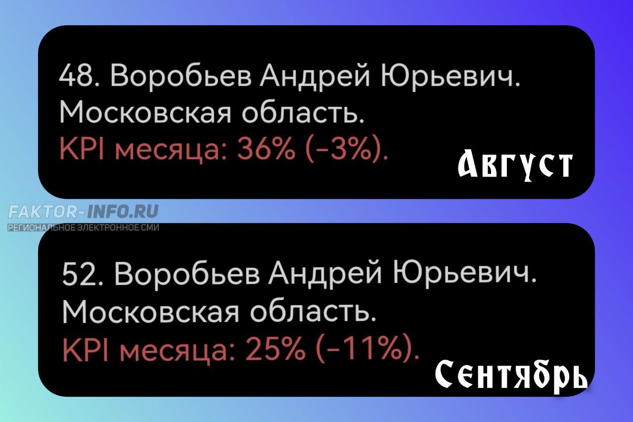 Инфо фактор