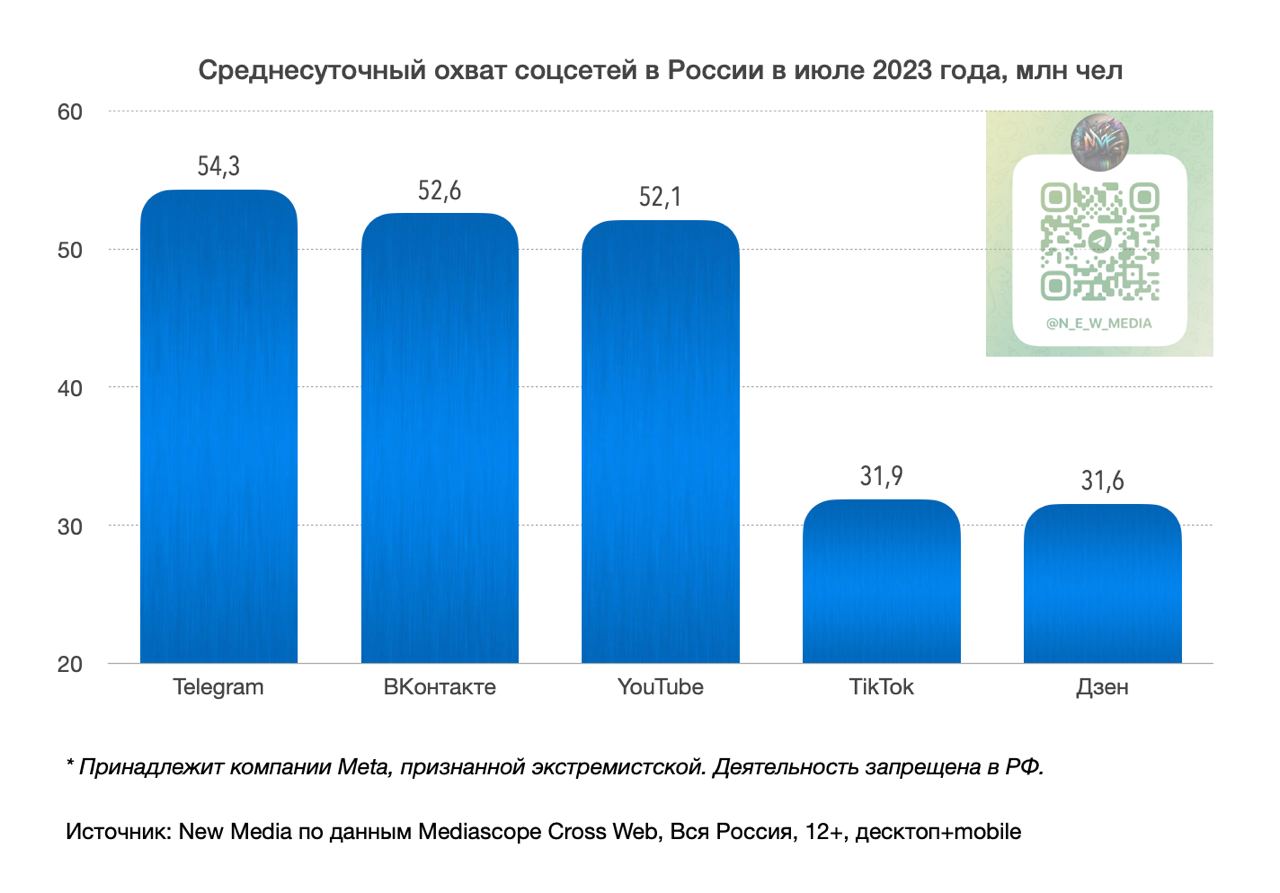 Сколько контактов можно добавить в телеграмм фото 23