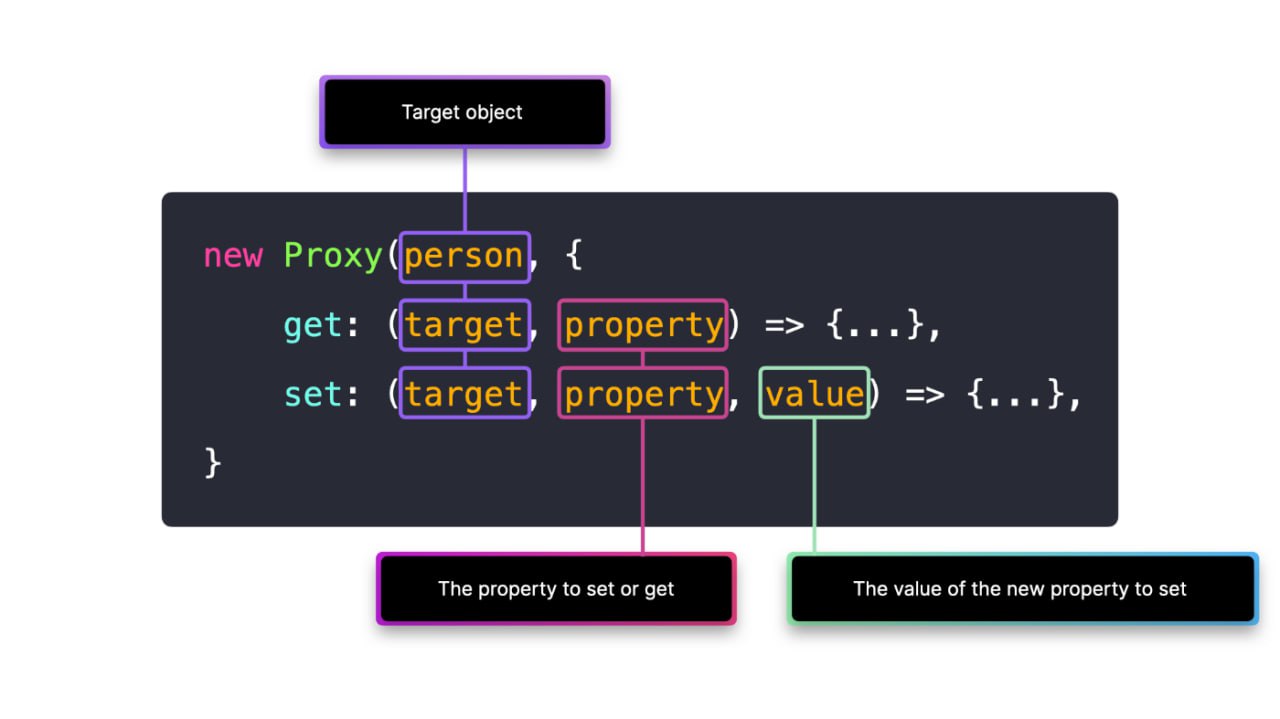 Паттерн прокси. Паттерны js. Структура паттерна "proxy"\. Proxy pattern java.