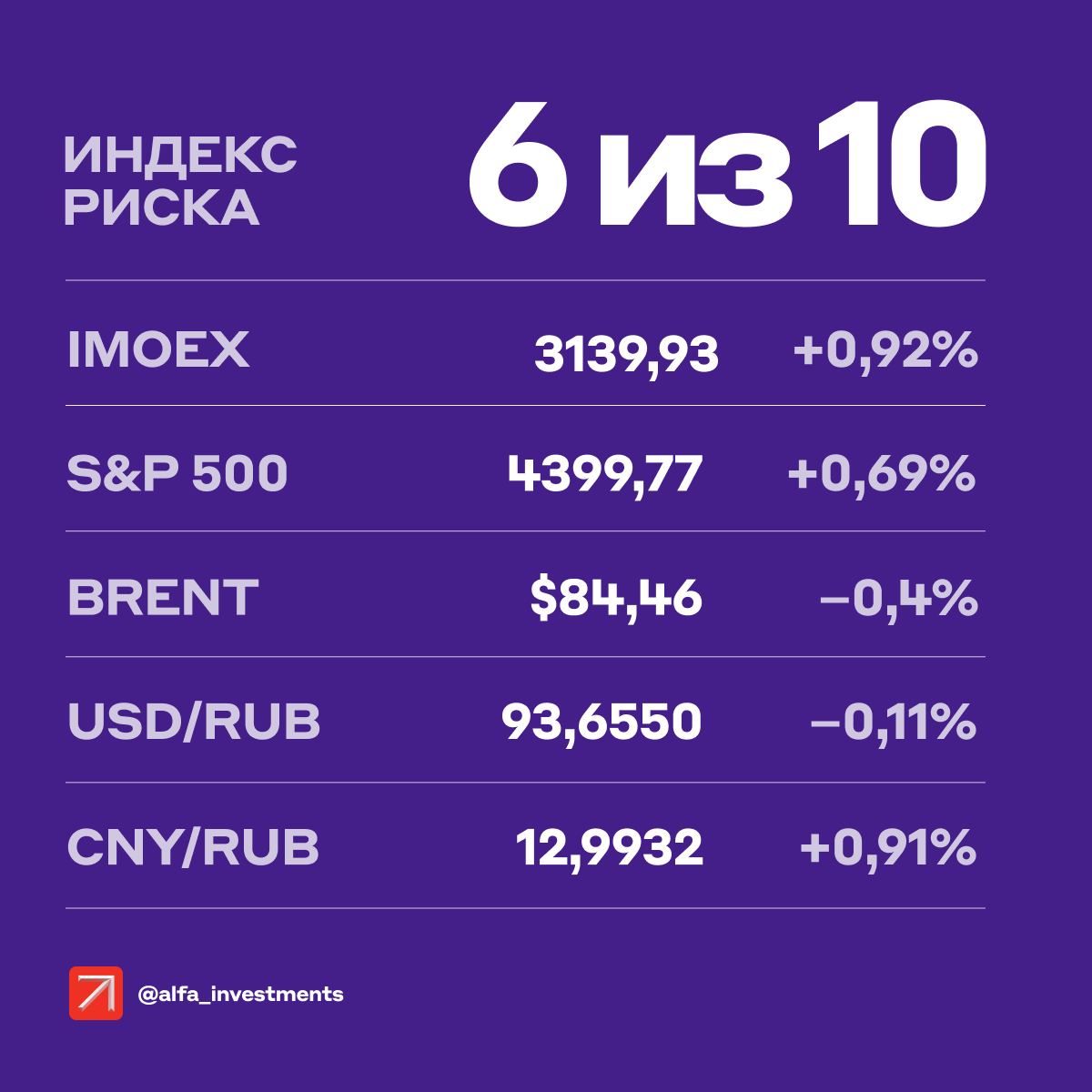 когда начинаются акции в стиме фото 52