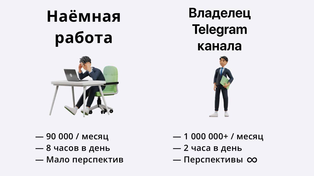 Владелец телеграм