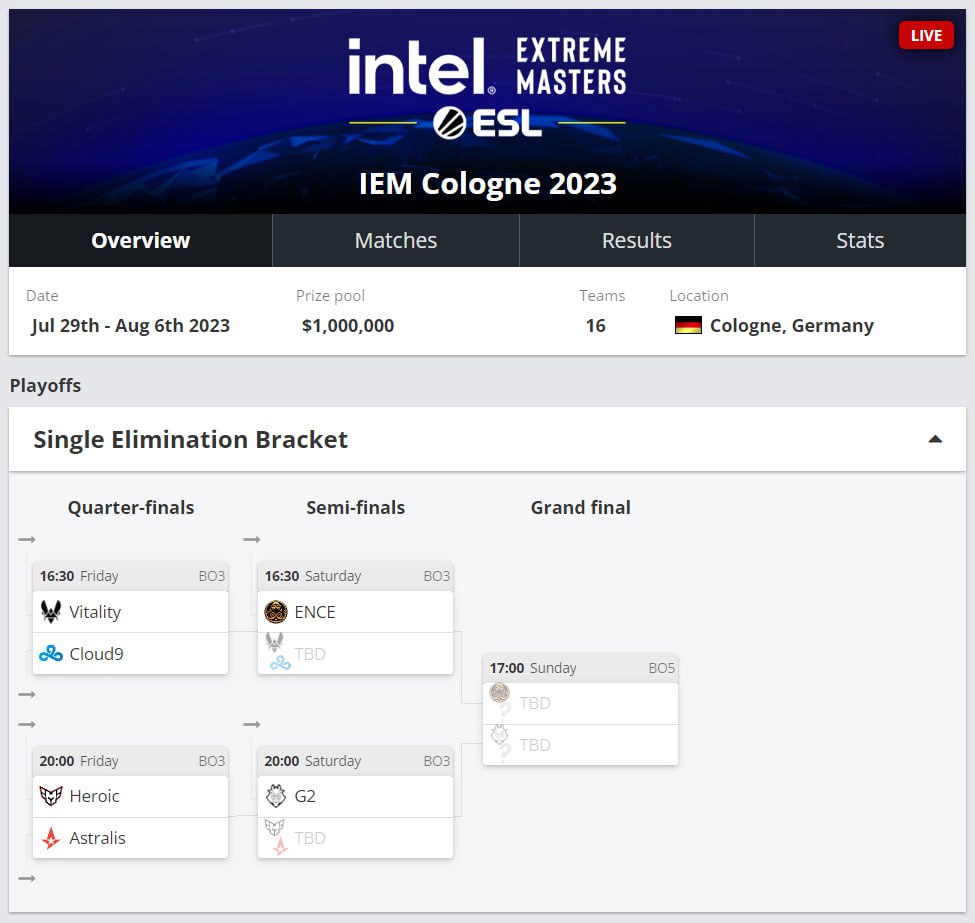 IEM Cologne 2023 Astralis. Нави против астралис 2023.