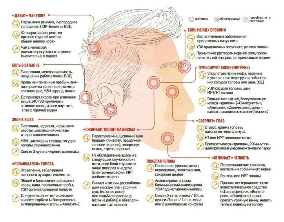 В определенном месте пропадает. Виды головной боли и их причины не потеряйте эту шпаргалку. Головная боль в висках причины. Головная боль психосоматика причина.