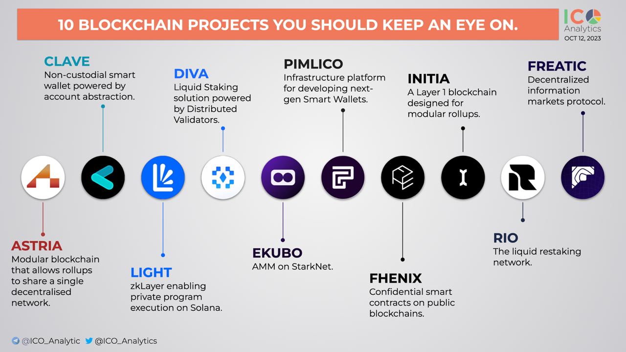 Ico аналитик