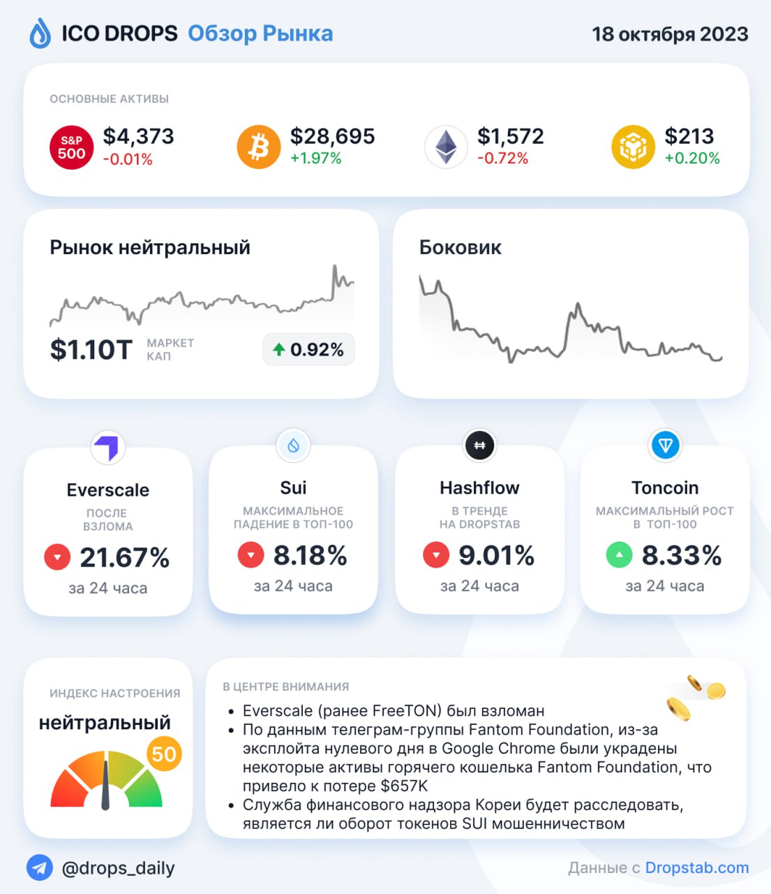 Ico drops. Daily Drop.