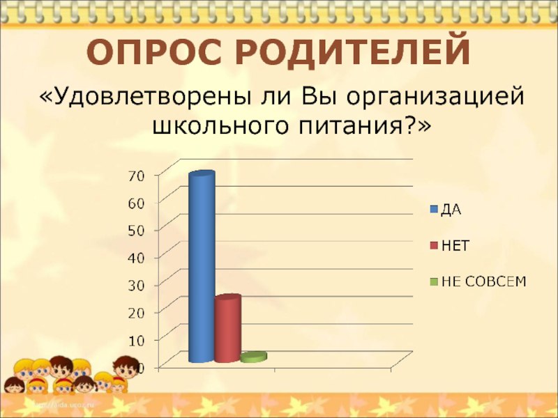 Опрос про бывших. Опрос родителей. Анкетирование на тему правильное питание. Опрос по правильному питанию. Опрос школьное питание.