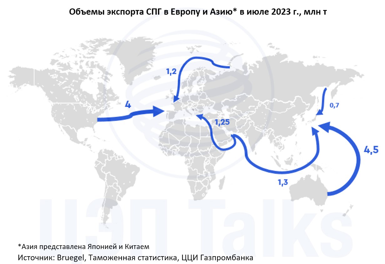 Австралия является крупнейшим в мире экспортером. Австралия является крупнейшим в мире экспортером