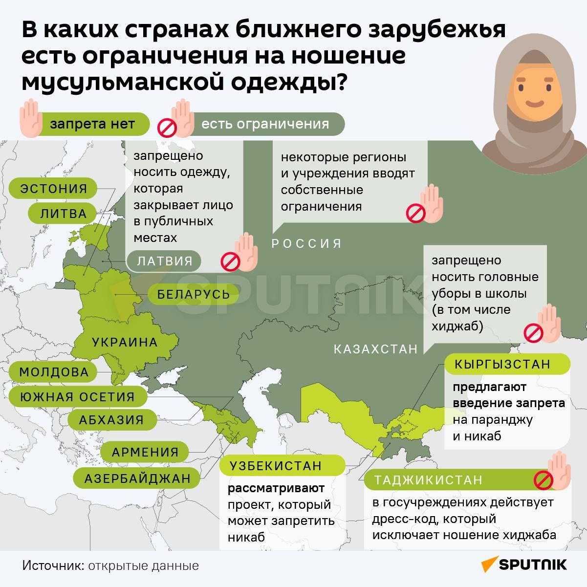 Законопроект о запрете ношения никаба