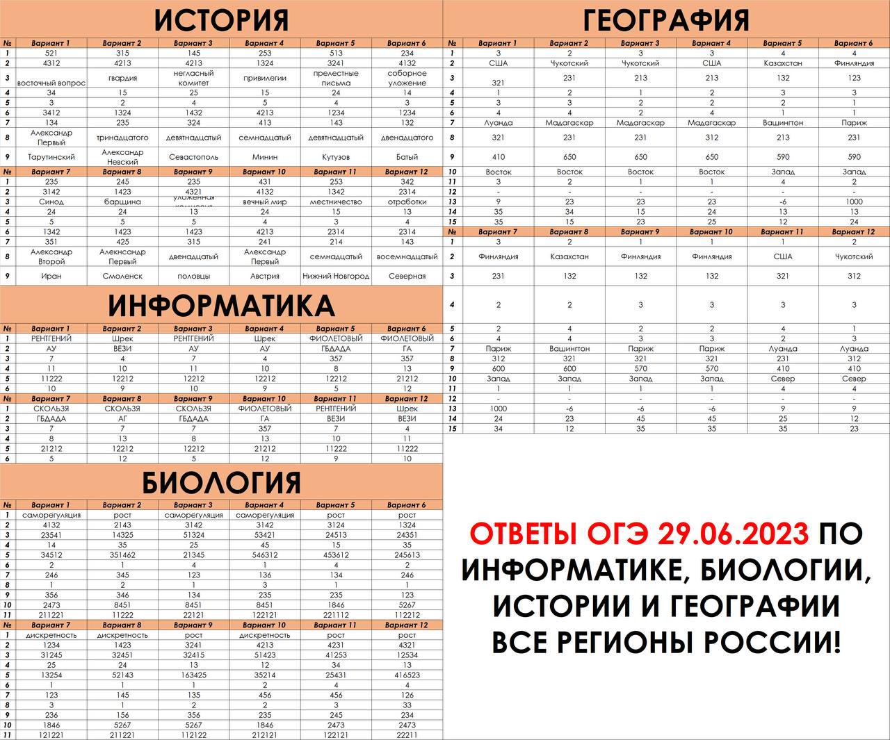 Русский язык огэ ответы телеграмм фото 107
