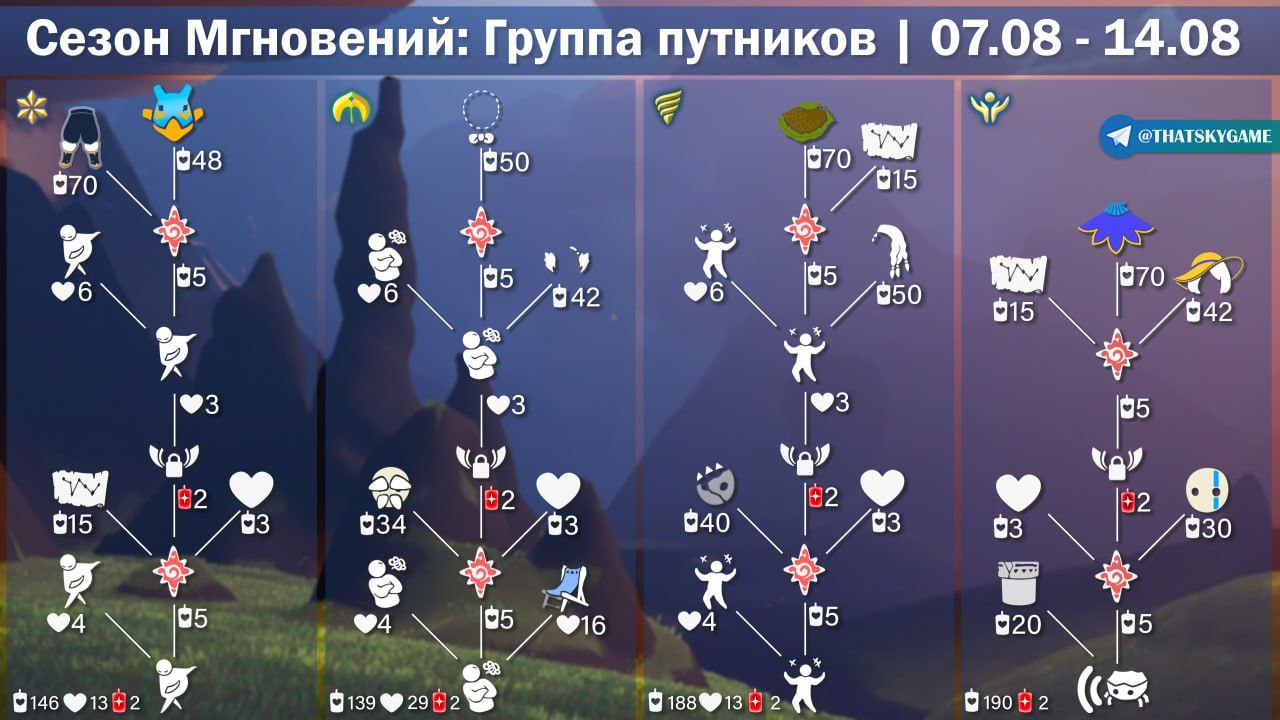 Публикация #13085 — Sky: Children Of The Light 🐠 (@thatskygame)