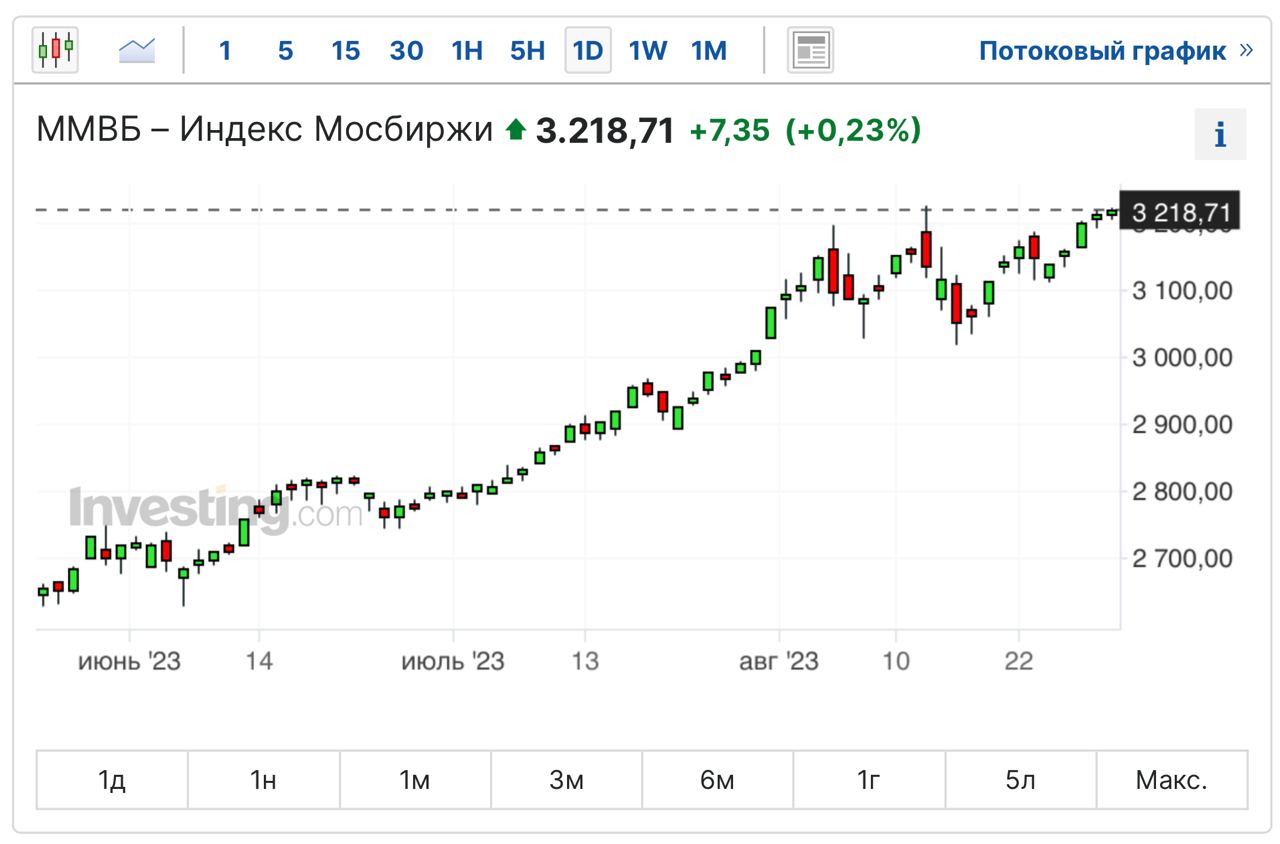 Индекс МОСБИРЖИ состав. Состав индекса МОСБИРЖИ на сегодня. Индекс МОСБИРЖИ состав 2024. Состав индекса МОСБИРЖИ по секторам.