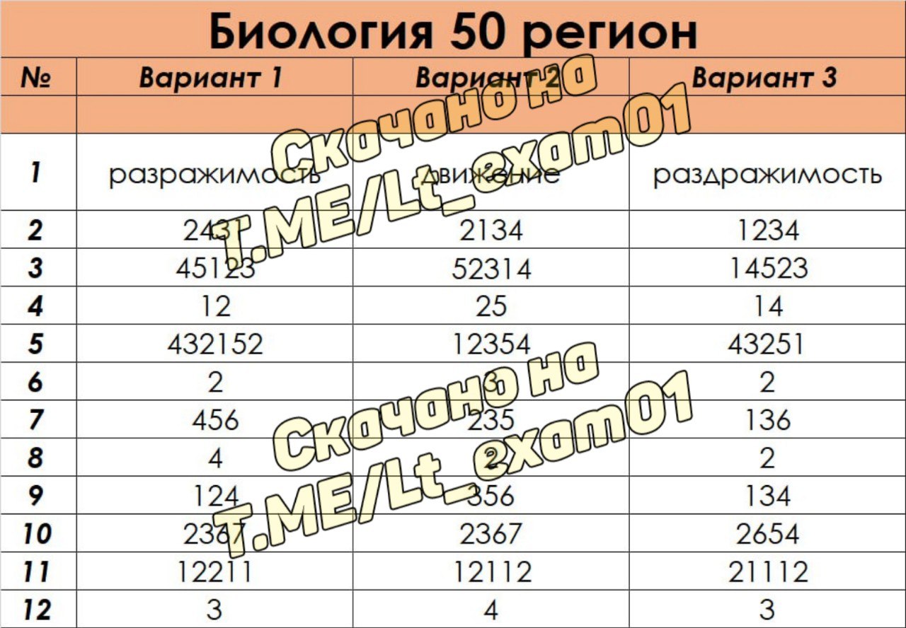 Русский язык огэ ответы телеграмм фото 60