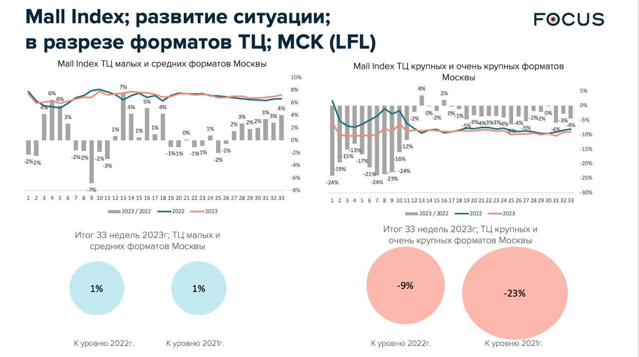 Тц индекс