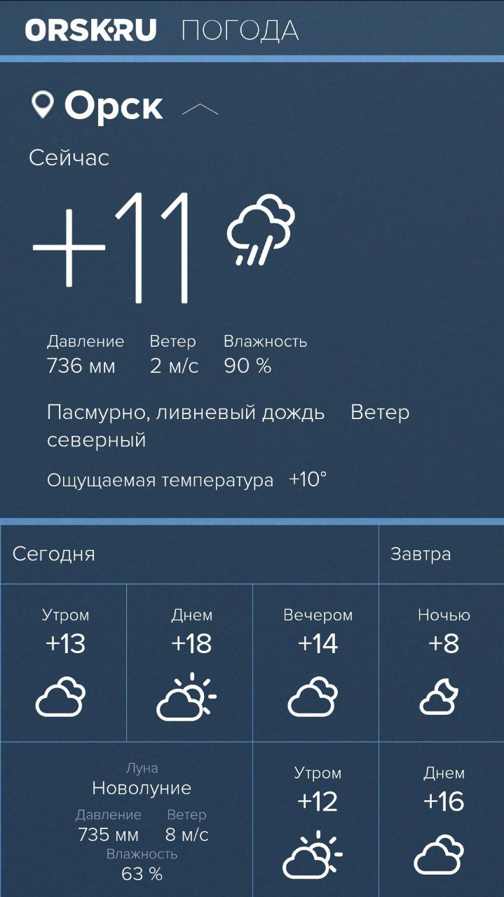 Погода в сугаше на 10. Погода оренбург воскресенье. Погода оренбург воскресенье. Гисметео оренбург. Погода на август оренбург.