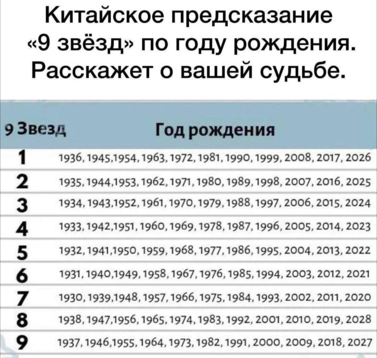 Китайские предсказания на 2024 год