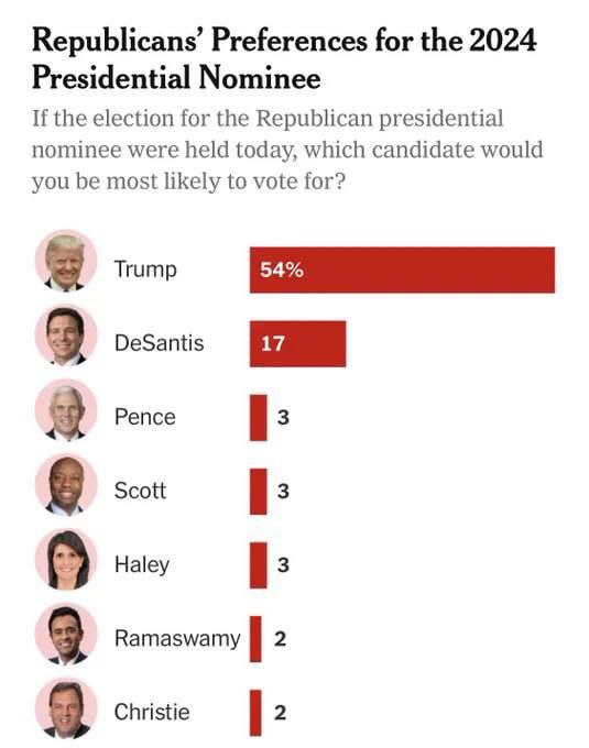 Когда объявят результаты выборов в сша 2024. Выборы в палату представителей сша (2022). Результаты выборов в америке. Сша 2022. Итоги выборов в сша.