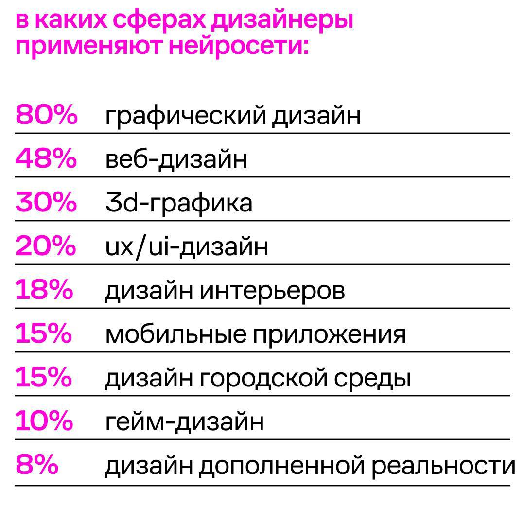 И вот подтверждение - заметил любопытное исследование о том, как дизайнеры ...