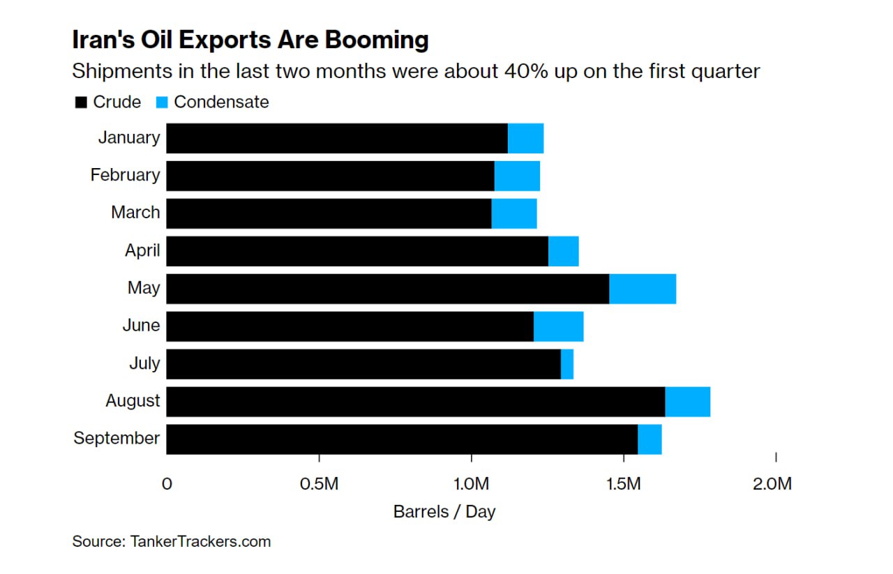 Экспорт в иран. 28 Нанометров. График развития Мировых событий.