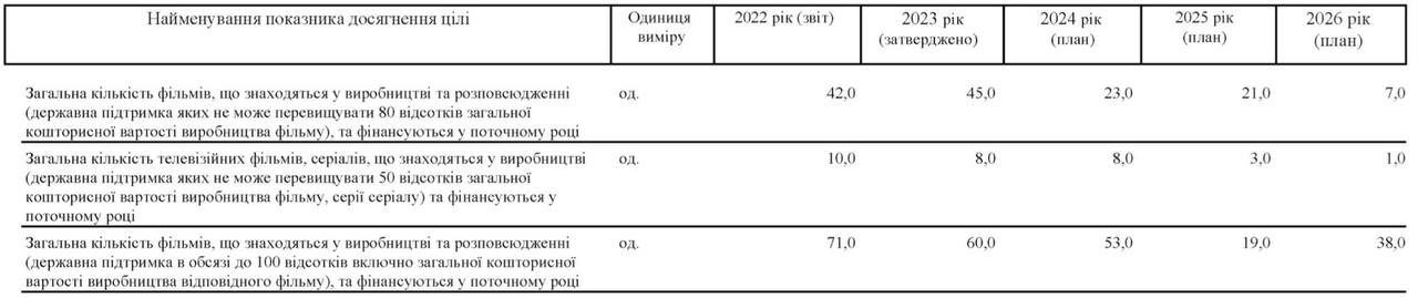 Дом у дороги 2024 бюджет сборы. Бюджет Украины на 2024. Бюджет 2024 производства. Федеральный бюджет на 2024 год и на плановый период 2025 и 2026 годов.