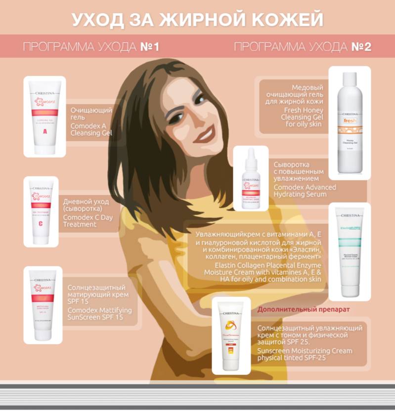 Уход за лицом Озон