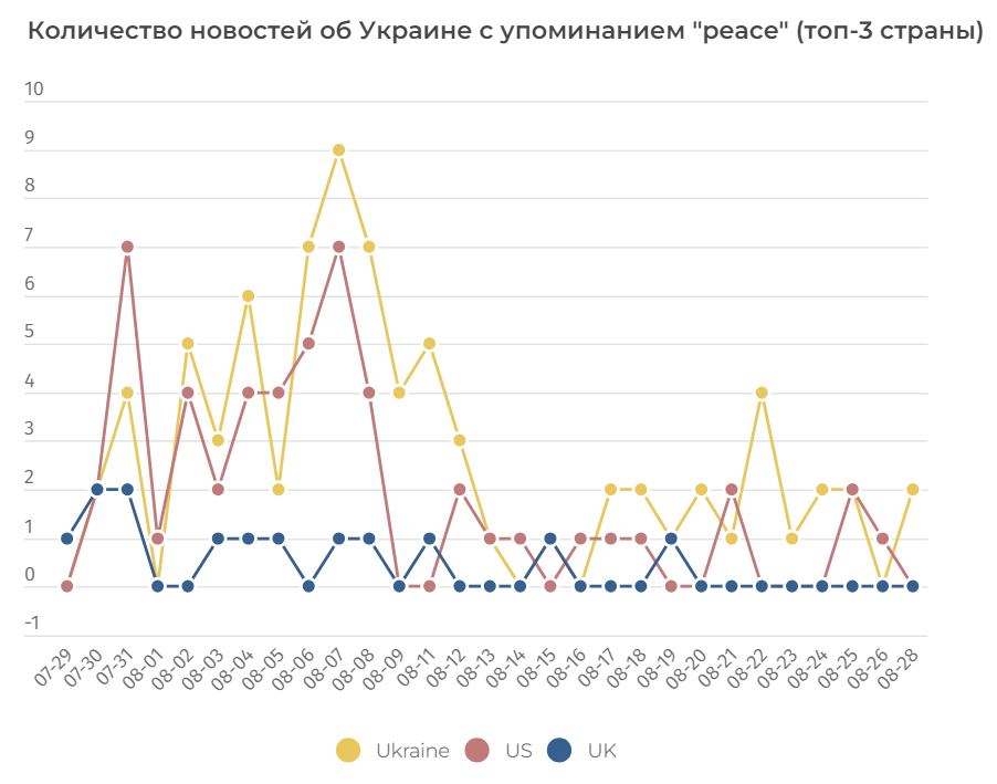 План зеленского по мирному урегулированию