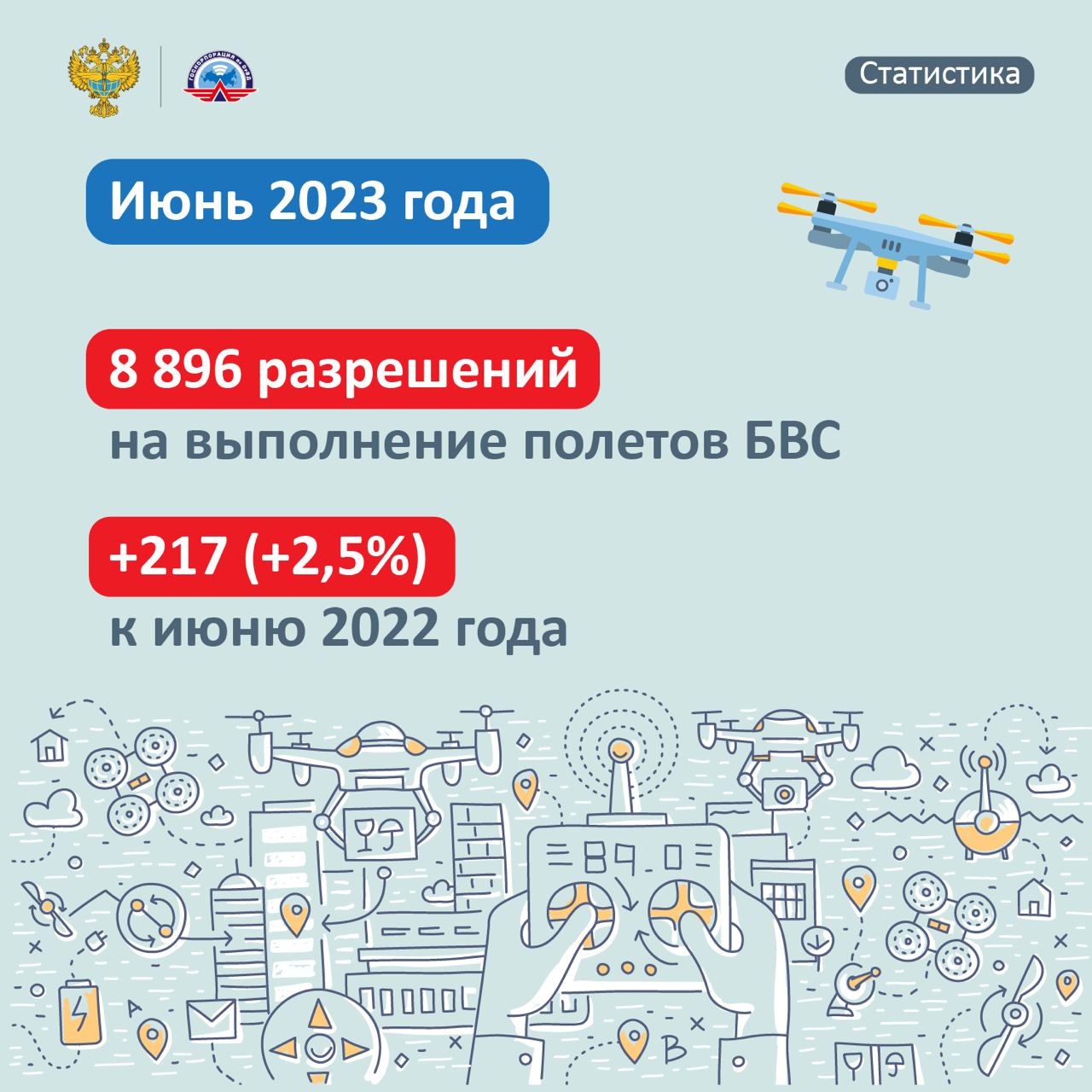 Можно ли выполнять полеты бвс без плана полета