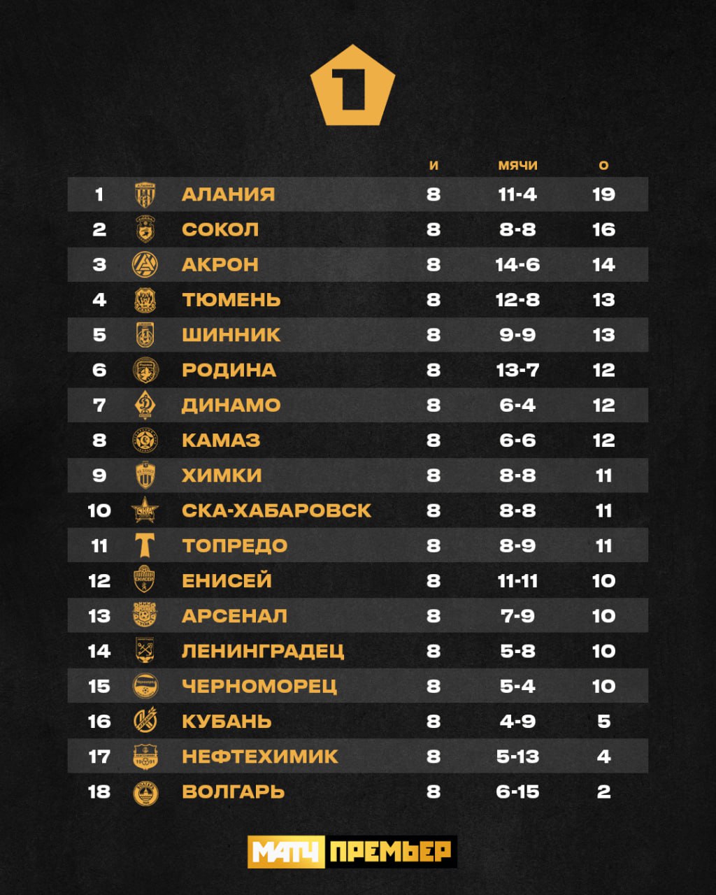 Премьер 2024 2025 календарь турнирная таблица. ФНЛ 2023-2024 турнирная таблица. Турнирная таблица РПЛ 2023-2024.
