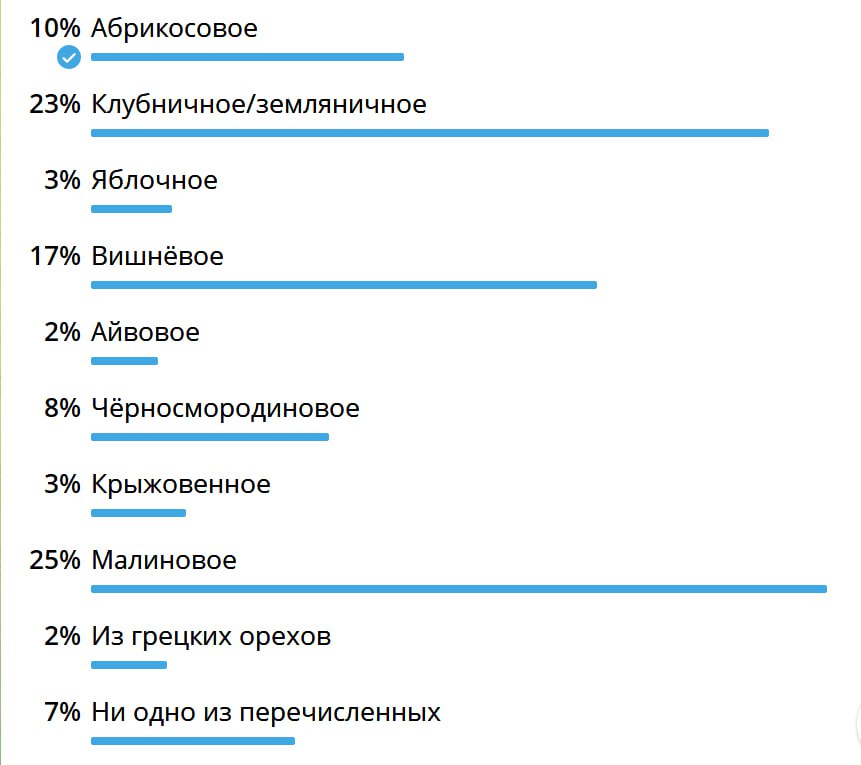 Настоящий материал распространен иностранным агентом