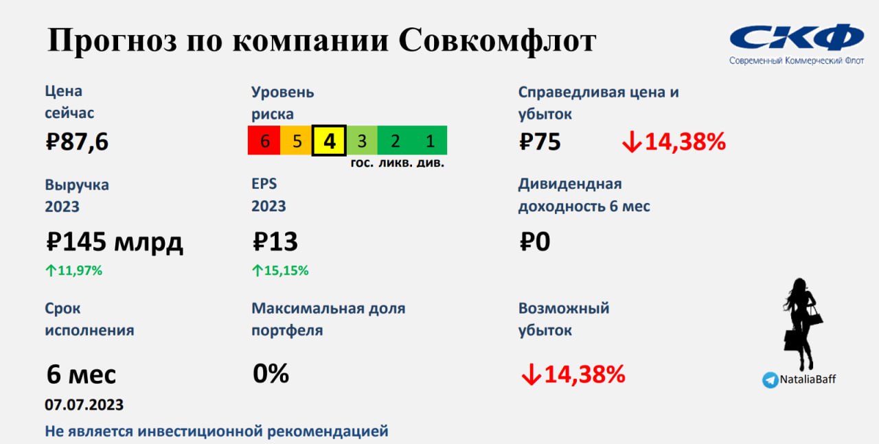 14 июля прогноз